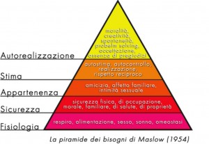 Piramide Maslow