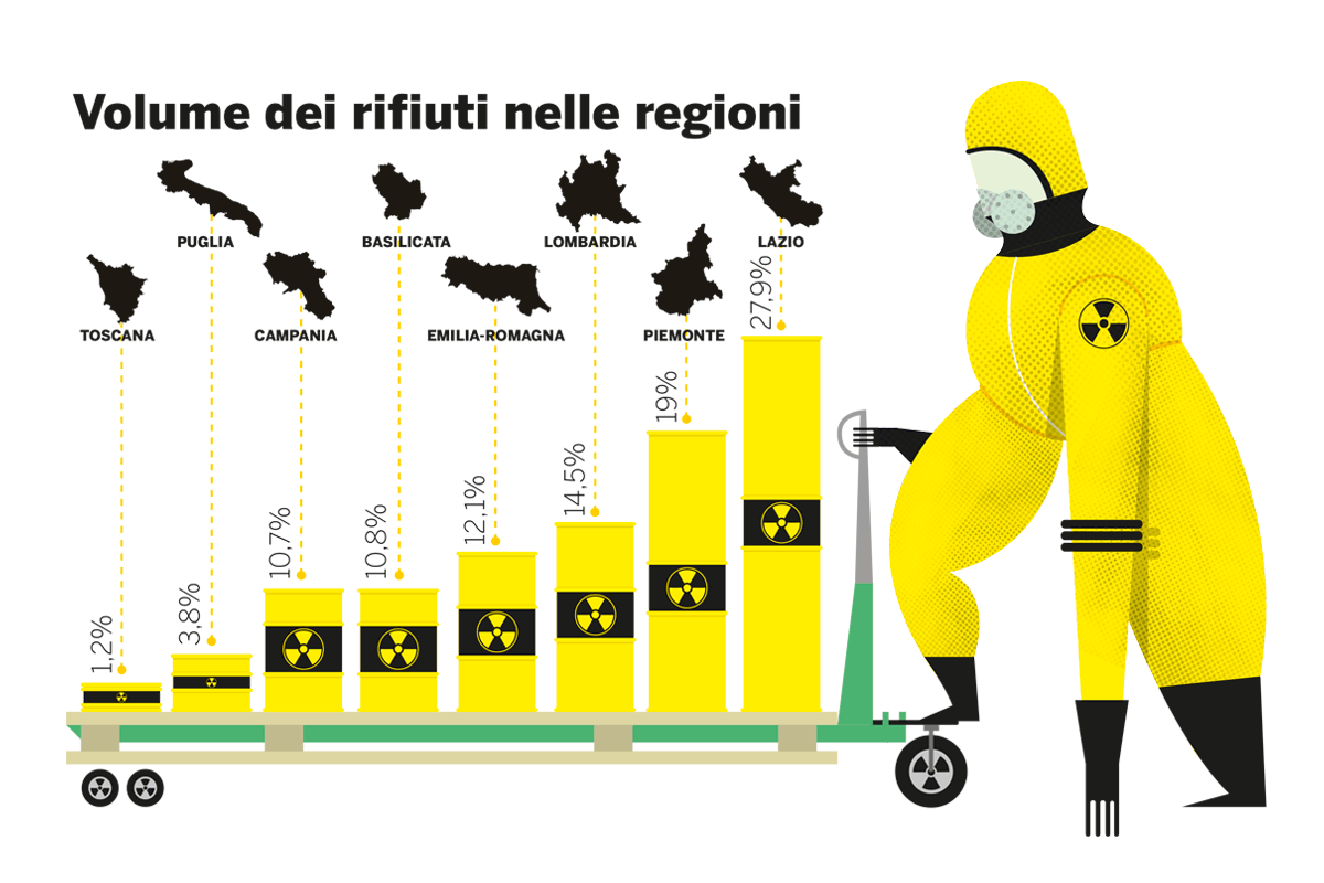 Nucleare Rifiuti